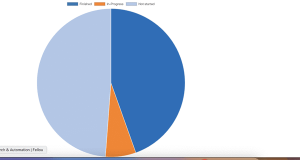 Cybersecurity Awareness Training - up 5000 users - Image 3