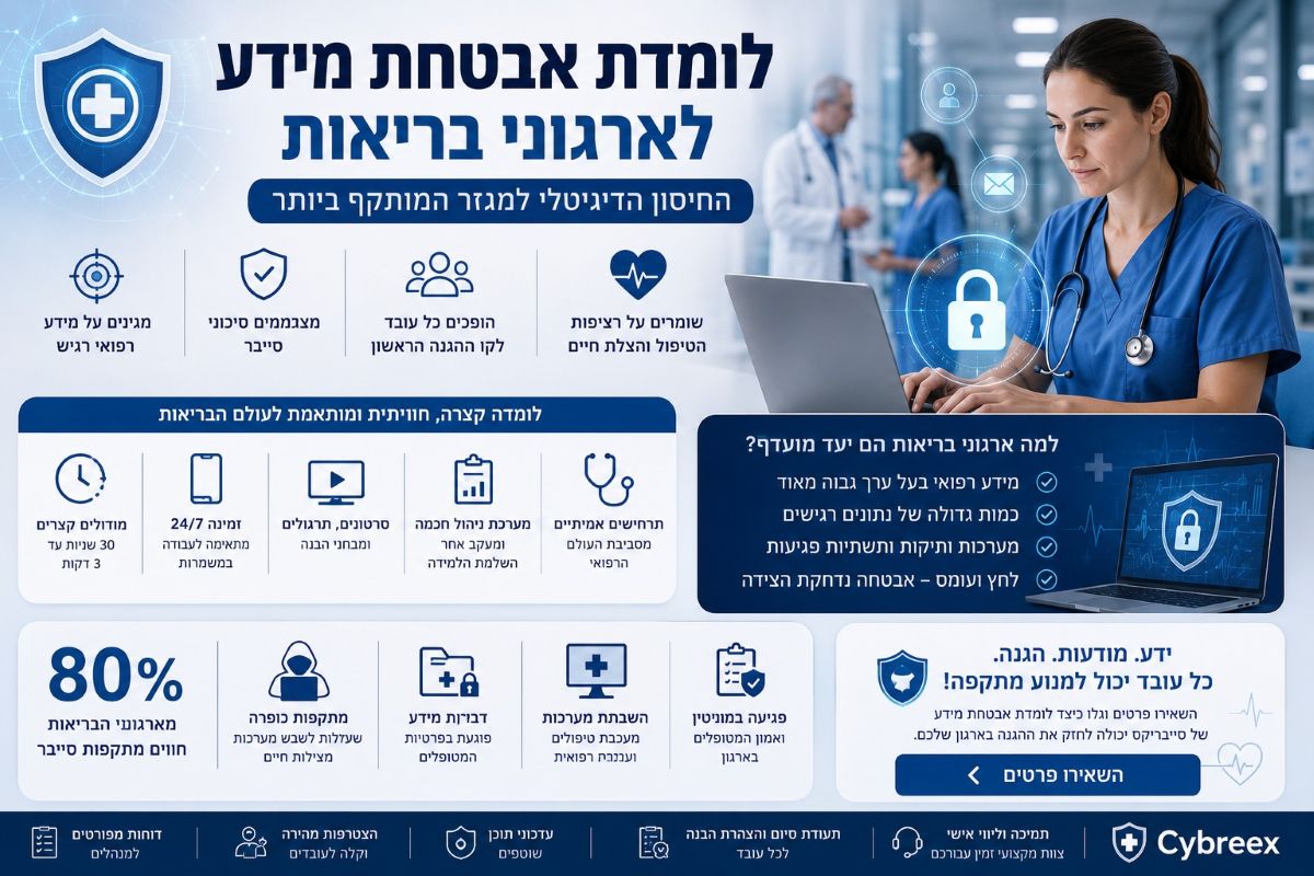 לומדת אבטחת מידע לארגונים רפואיים — הגנה על מידע רפואי