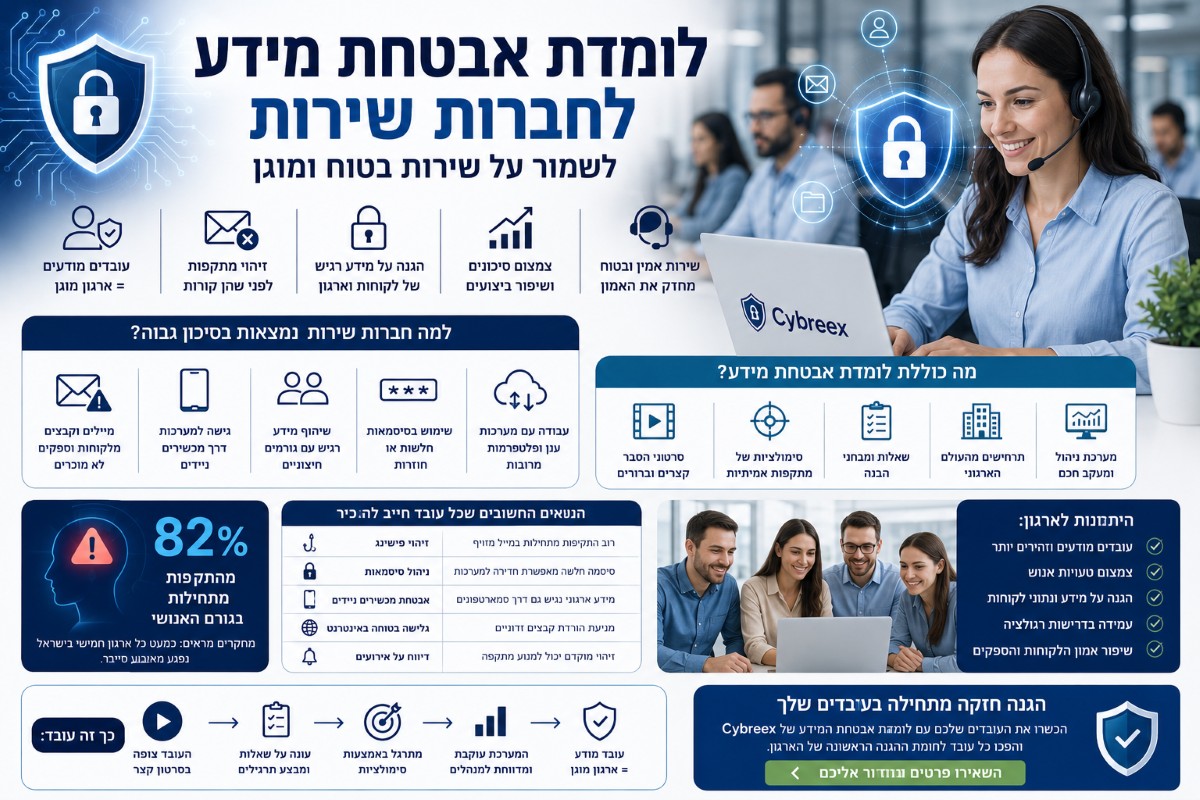 לומדת אבטחת מידע לחברות שירות — הגנה על מידע הלקוחות