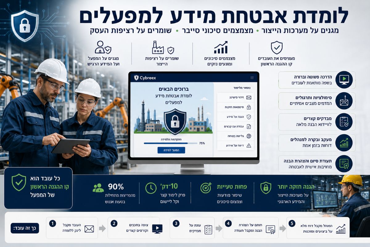לומדת אבטחת מידע למפעלים — הדרכת עובדי תעשייה