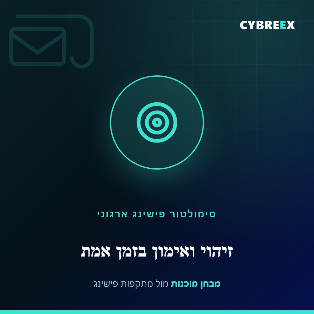 איור סימולטור פישינג ארגוני — זיהוי ואימון בזמן אמת